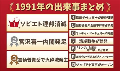 1991年3月3日|1991年の出来事一覧｜日本&世界の流行・芸能・経済 